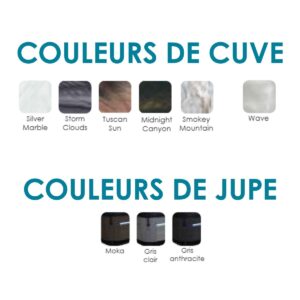 Caractéristiques SPA